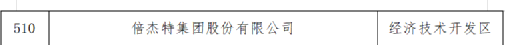 热烈祝贺倍杰特上榜北京市专精特新“小巨人”企业名单