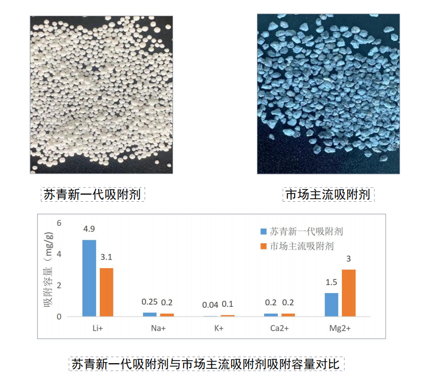 倍头条 | 倍杰特与离子交换树脂龙头苏青集团签订战略合作协议！