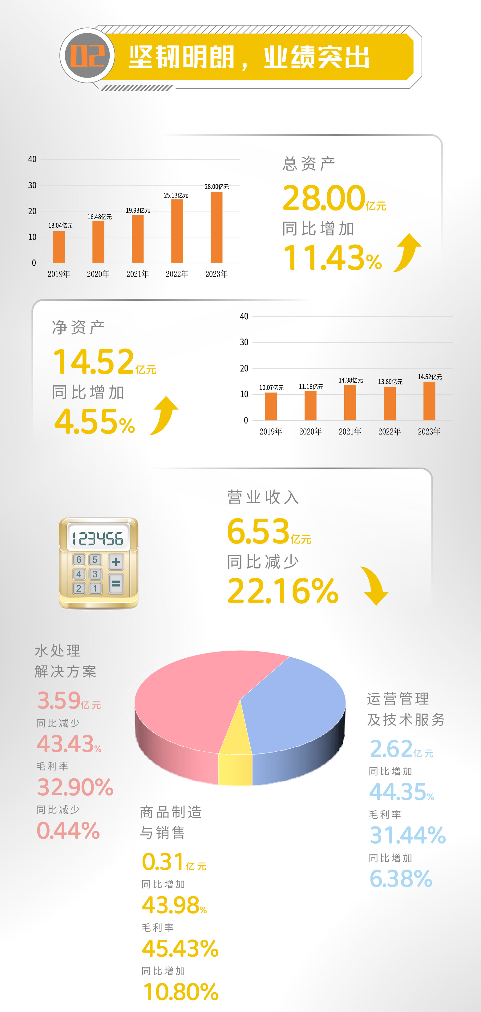 一图读懂 | 倍杰特2023年年度报告